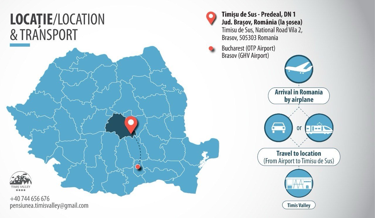 Location & Transport — Timișu de Sus, Predeal, Brașov County; travel routes from Bucharest OTP and Brașov GHV airports; phone +40 744 656 676